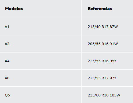 Neumáticos AOA por modelo